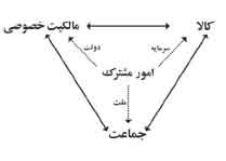 توصیف دقیق‌تر پیوند درونی ملت و دولت و سرمایه  با استفاده از «حلقه‌های برومه‌ای» 
